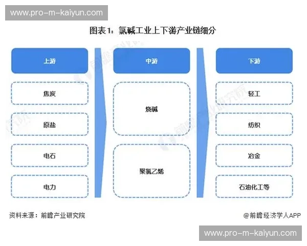 流媒体传输层标准化进程加速，促进产业链上下游协作效率
